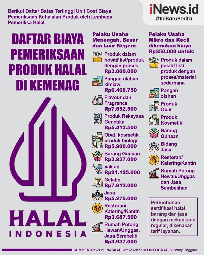 Daft Ar Pro Duk Halal