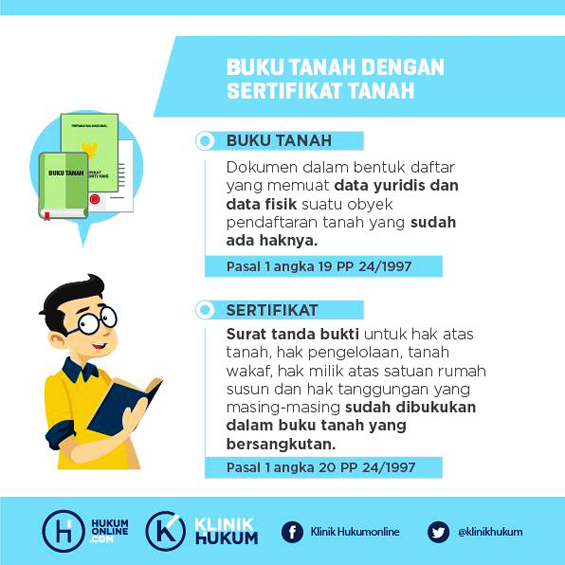 Pengertian Dan Dasar Hukum Pendaftaran Tanah – Hukum 101